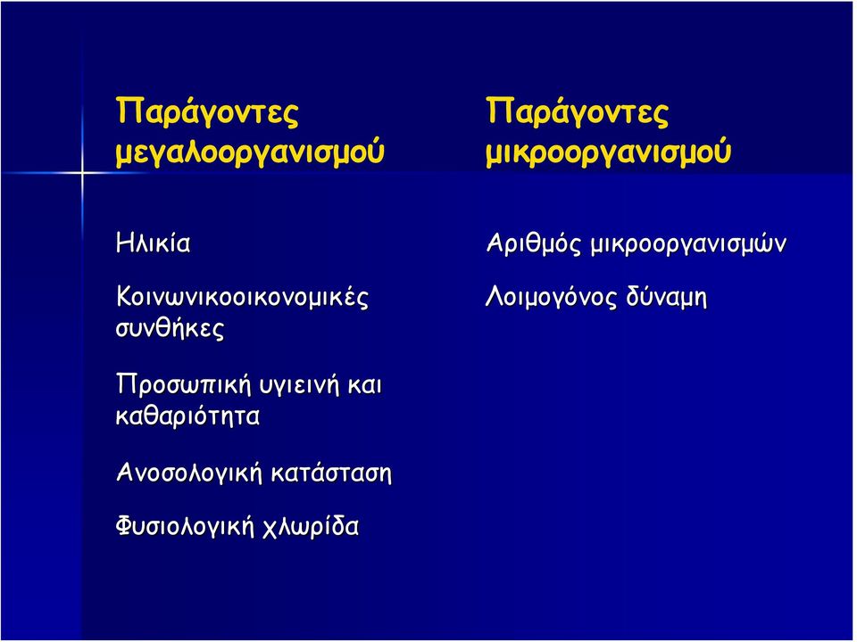 Αριθμός μικροοργανισμών Λοιμογόνος δύναμη Προσωπική