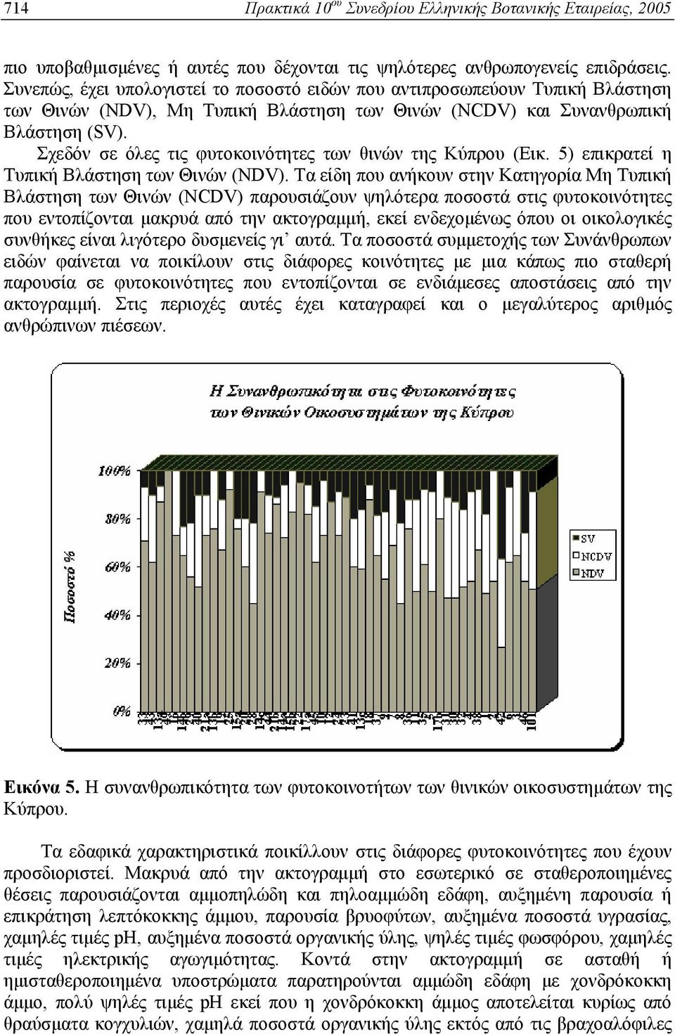 Σχεδόν σε όλες τις φυτοκοινότητες των θινών της Κύπρου (Εικ. 5) επικρατεί η Τυπική Βλάστηση των Θινών (NDV).