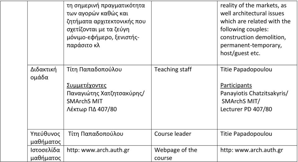 Διδακτική ομάδα Τίτη Παπαδοπούλου Συμμετέχοντε Παναγιώτη Χατζητσακύρη/ SMArchS MIT Λέκτωρ ΠΔ 407/80 Teaching staff Titie Papadopoulou Participants Panayiotis