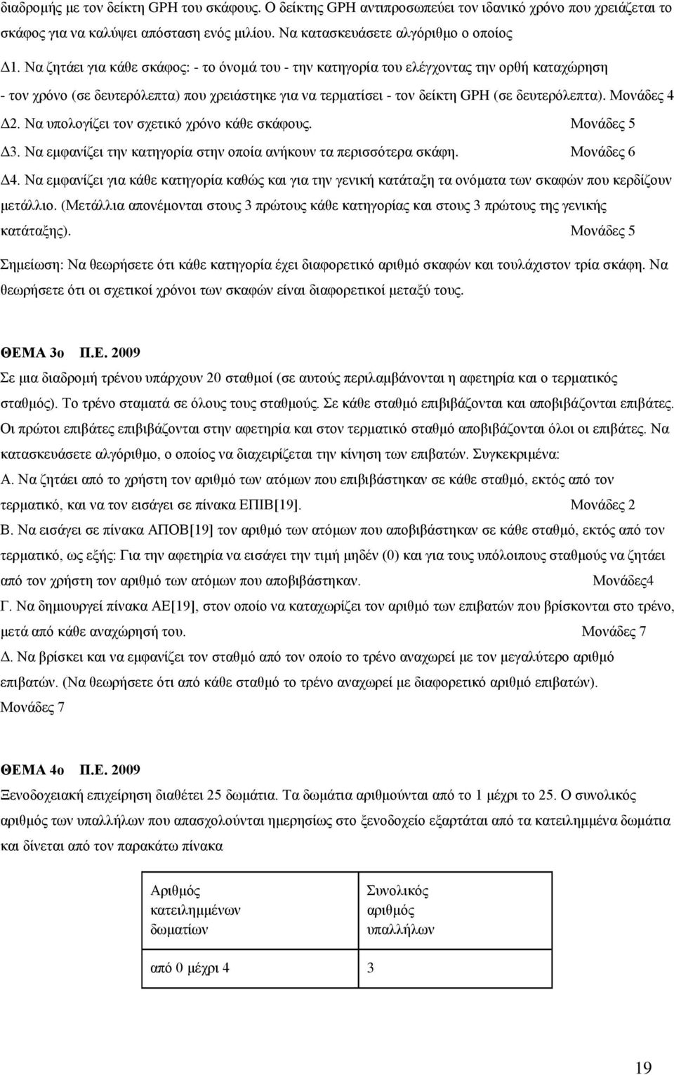 Μονάδες 4 Δ2. Να υπολογίζει τον σχετικό χρόνο κάθε σκάφους. Μονάδες 5 Δ3. Να εμφανίζει την κατηγορία στην οποία ανήκουν τα περισσότερα σκάφη. Μονάδες 6 Δ4.