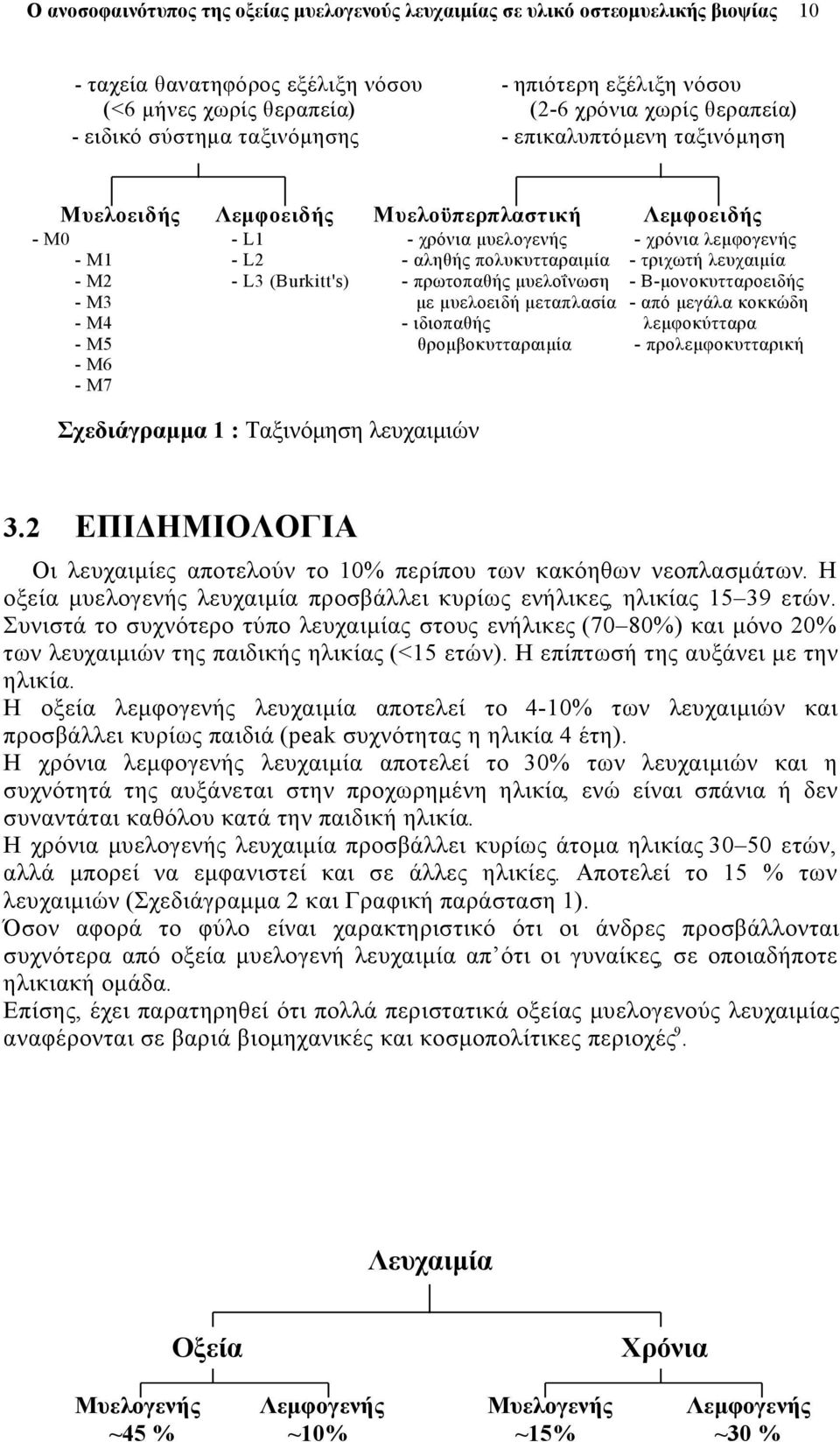 Β-μονοκυτταροειδής - M3 με μυελοειδή μεταπλασία - από μεγάλα κοκκώδη - M4 - ιδιοπαθής λεμφοκύτταρα - M5 θρομβοκυτταραιμία - προλεμφοκυτταρική - M6 - M7 Σχεδιάγραμμα 1 : Ταξινόμηση λευχαιμιών 3.
