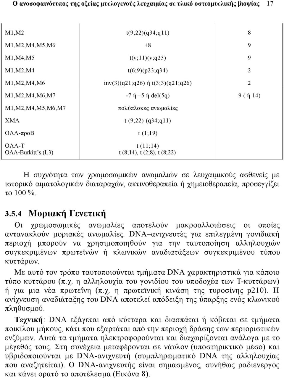 ασθενείς με ιστορικό αιματολογικών διαταραχών, ακτινοθεραπεία ή χημειοθεραπεία, προσεγγίζει το 100 %. 3.5.