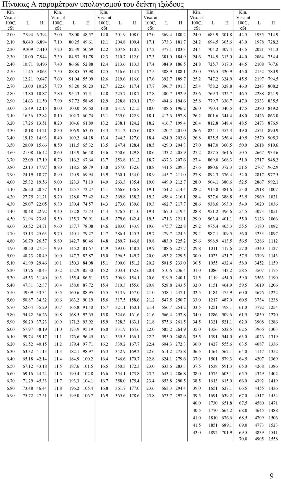 3 210.7 112.0 17.3 381.0 184.9 24.6 714.9 313.0 44.0 2064 754.4 2.40 10.71 8.496 7.40 86.66 52.88 12.4 213.6 113.3 17.4 384.9 186.5 24.8 725.7 317.0 44.5 2108 767.6 2.50 11.45 9.063 7.50 88.85 53.