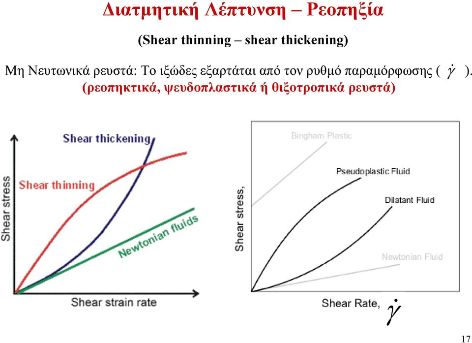 εξαρτάται από τον ρυθμό παραμόρφωσης ( γ& ).