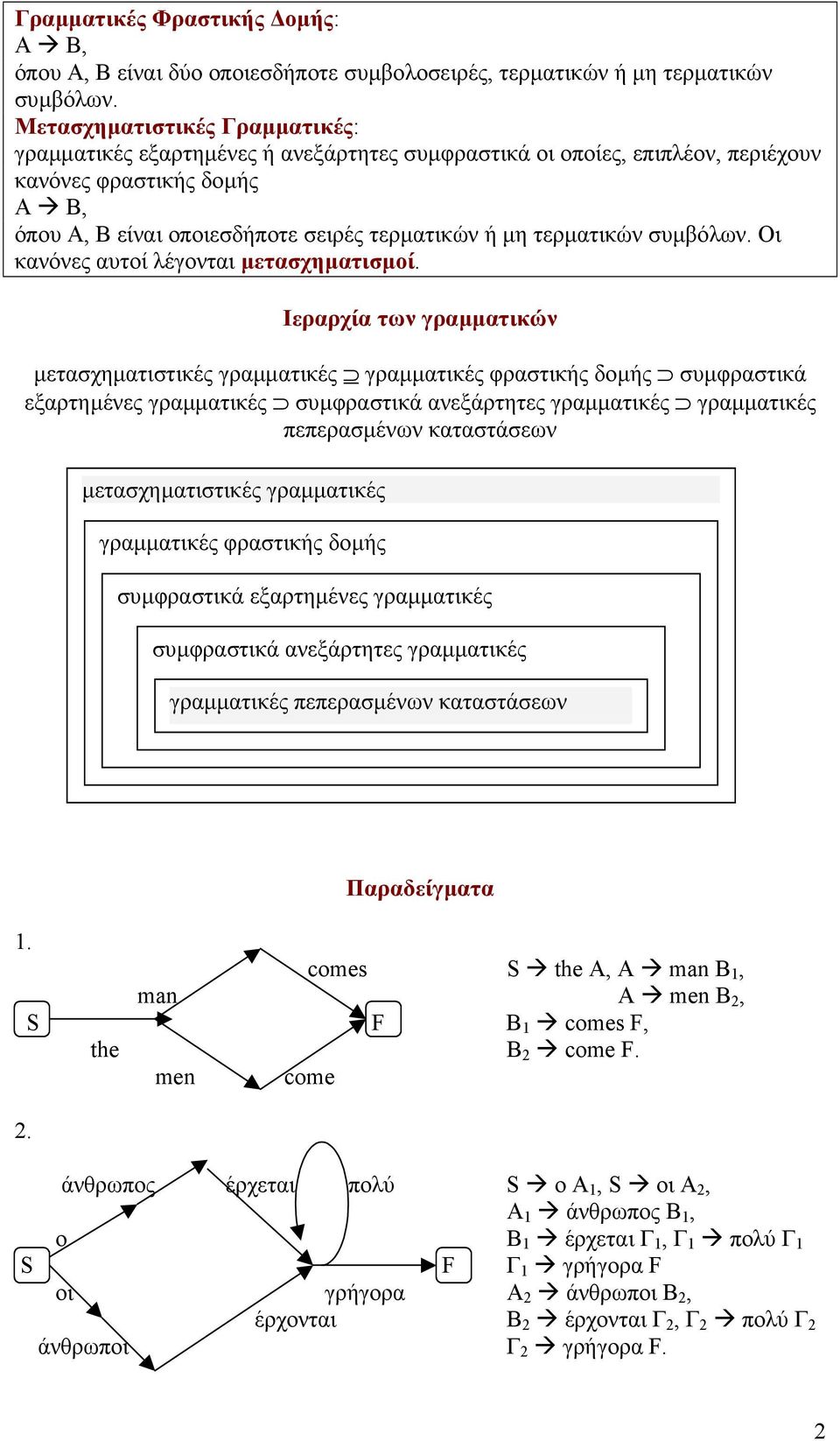 συµβόλων. Οι κανόνες αυτοί λέγονται µετασχηµατισµοί.