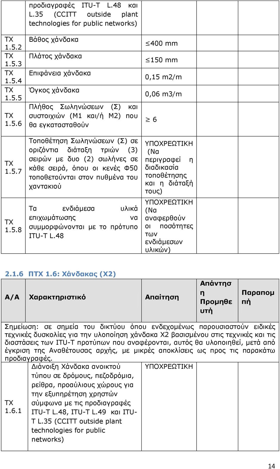 σιελώζεσλ () ζε νξηδόληηα δηάηαμε ηξηώλ (3) ζεηξώλ κε δπν (2) ζσιήλεο ζε θάζε ζεηξά, όπνπ νη θελέο Φ50 ηνπνζεηνύληαη ζηνλ ππζκέλα ηνπ ραληαθηνύ Σα ελδηάκεζα πιηθά επηρσκάησζεο λα ζπκκνξθώλνληαη κε ην