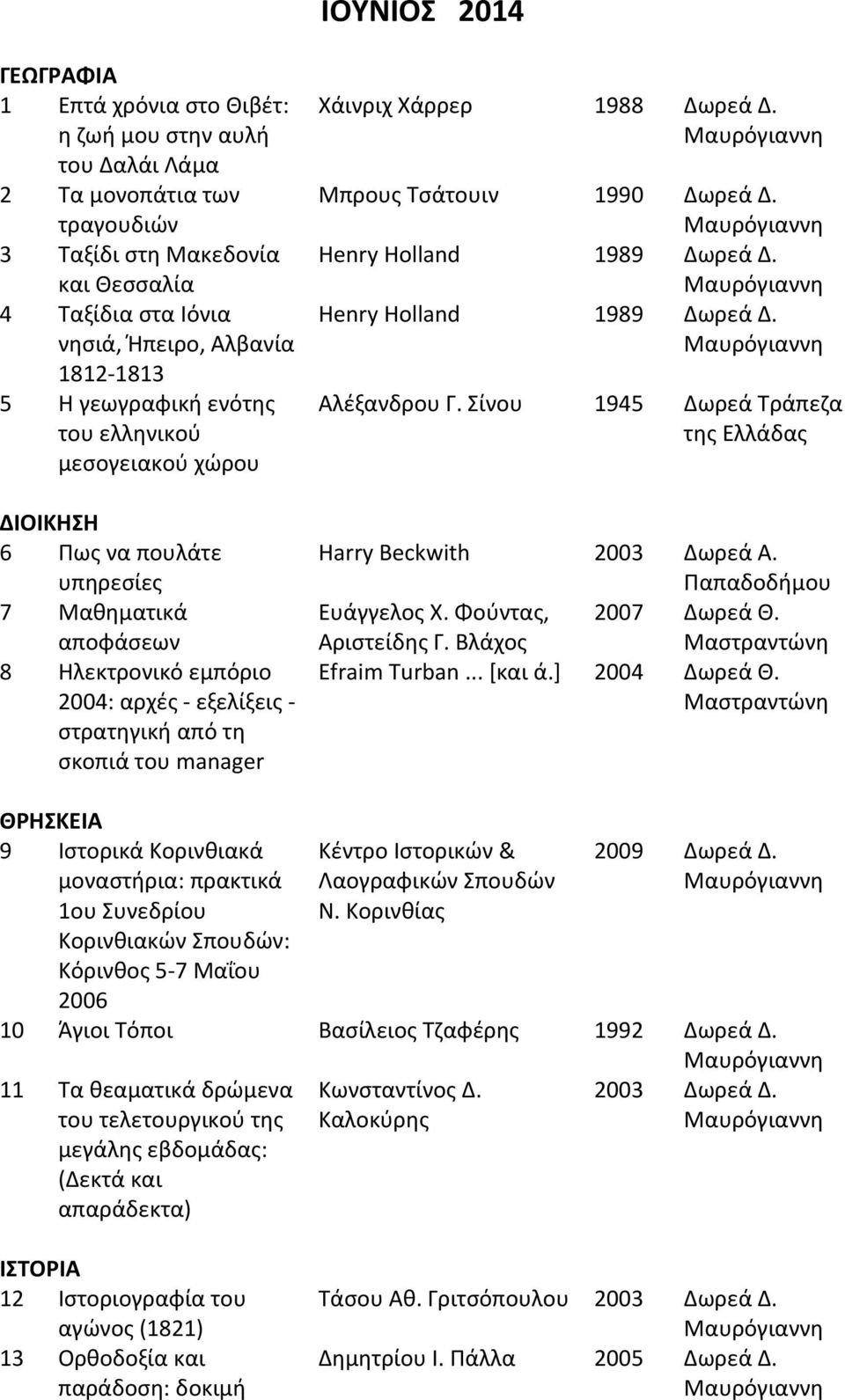 Χάινριχ Χάρρερ 1988 Δωρεά Δ. Μπρους Τσάτουιν 1990 Δωρεά Δ. Henry Holland 1989 Δωρεά Δ. Henry Holland 1989 Δωρεά Δ. Αλέξανδρου Γ. Σίνου 1945 Δωρεά Τράπεζα της Ελλάδας Harry Beckwith 2003 Δωρεά Α.