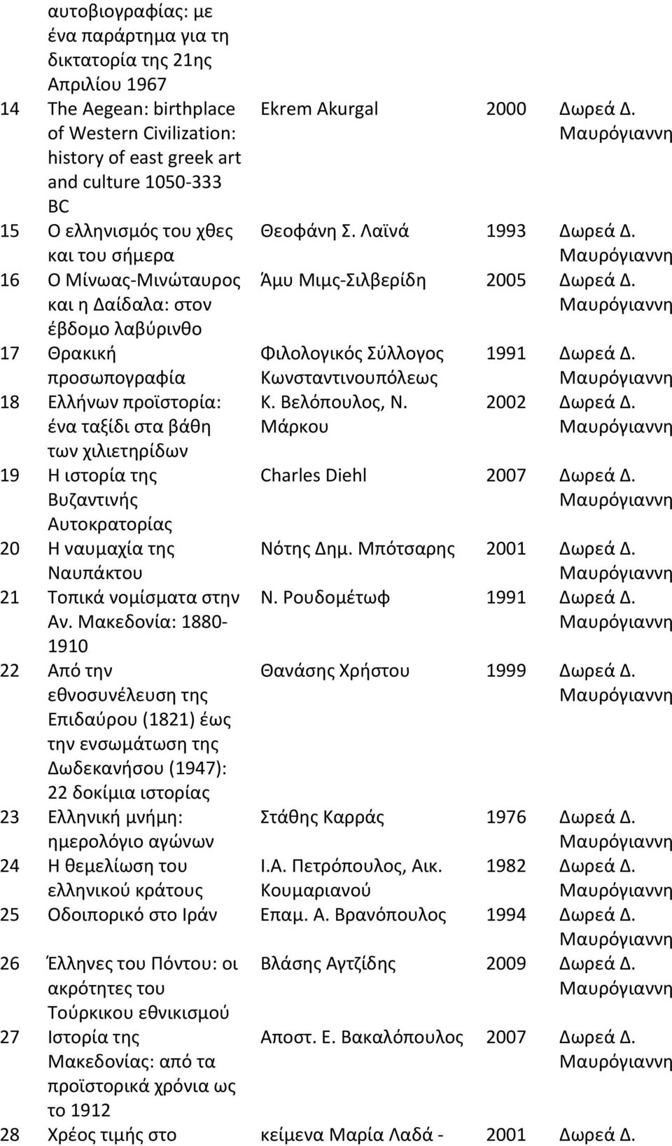 Αυτοκρατορίας 20 Η ναυμαχία της Ναυπάκτου 21 Τοπικά νομίσματα στην Αν.