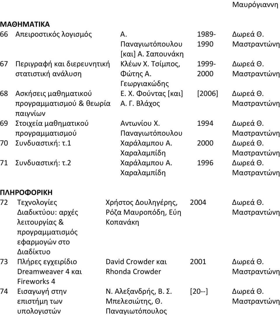 Χ. Φούντας [και] Α. Γ. Βλάχος Αντωνίου Χ. Παναγιωτόπουλου 70 Συνδυαστική: τ.1 Χαράλαμπου Α. Χαραλαμπίδη 71 Συνδυαστική: τ.2 Χαράλαμπου Α. Χαραλαμπίδη 1989 1990 1999 2000 Δωρεά Θ. Δωρεά Θ. [2006] Δωρεά Θ.