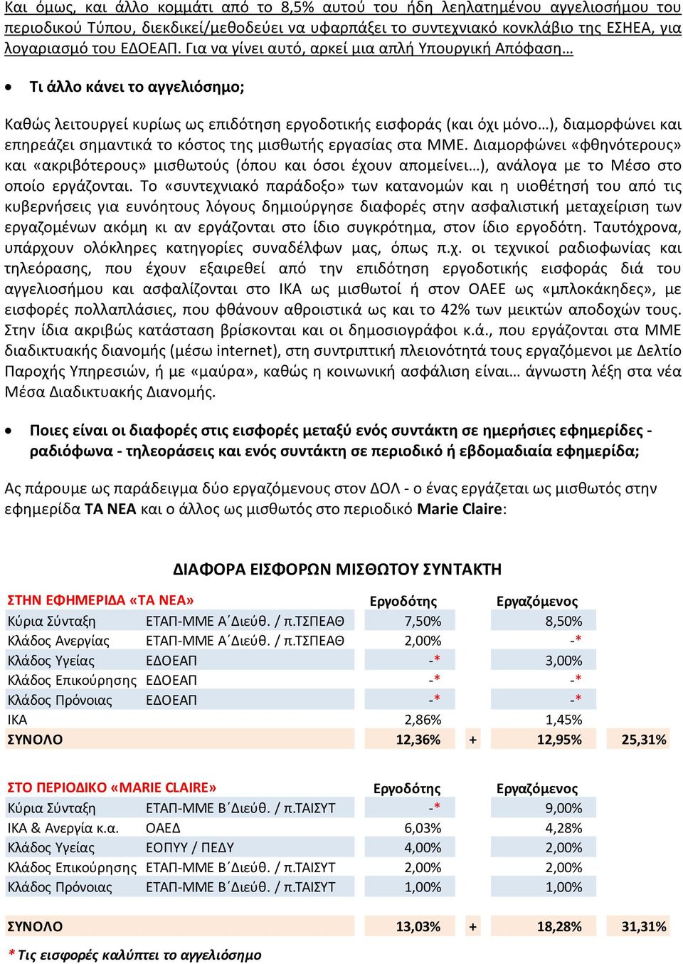 κόστος της μισθωτής εργασίας στα ΜΜΕ. Διαμορφώνει «φθηνότερους» και «ακριβότερους» μισθωτούς (όπου και όσοι έχουν απομείνει ), ανάλογα με το Μέσο στο οποίο εργάζονται.