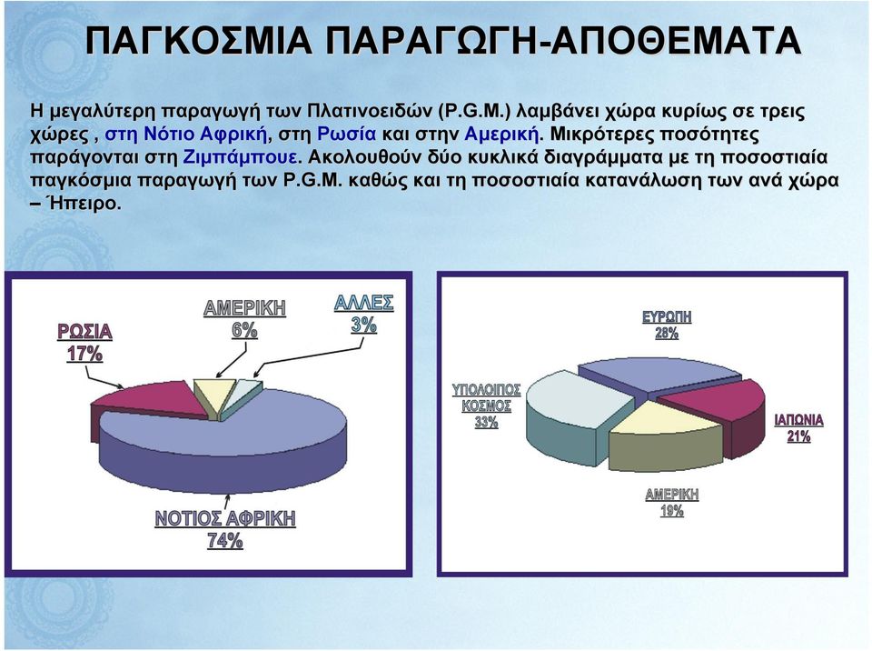 Μικρότερες ποσότητες παράγονται στη Ζιμπάμπουε.