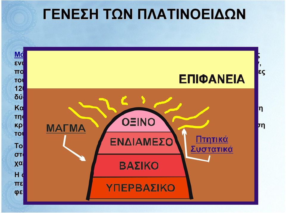 Στη σύσταση του μάγματος συμμετέχουν δύστηκτα συστατικά καθώς και πτητικά συστατικά.