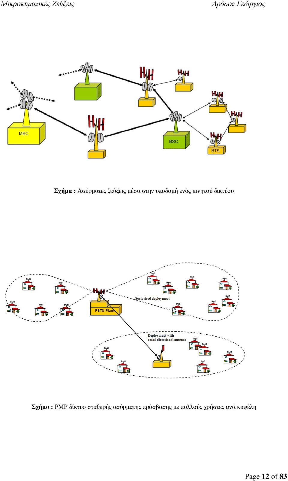 PMP δίκτυο σταθερής ασύρματης