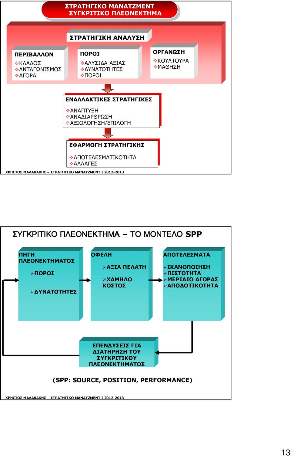 ΑΠΟΤΕΛΕΣΜΑΤΙΚΟΤΗΤΑ ΑΛΛΑΓΕΣ ΑΛΛΑΓΕΣ ΣΥΓΚΡΙΤΙΚΟ ΠΛΕΟΝΕΚΤΗΜΑ ΤΟ ΜΟΝΤΕΛΟ SPP ΠΗΓΗ ΠΛΕΟΝΕΚΤΗΜΑΤΟΣ ΠΟΡΟΙ ΥΝΑΤΟΤΗΤΕΣ ΟΦΕΛΗ ΑΞΙΑ ΠΕΛΑΤΗ ΧΑΜΗΛΟ ΚΟΣΤΟΣ