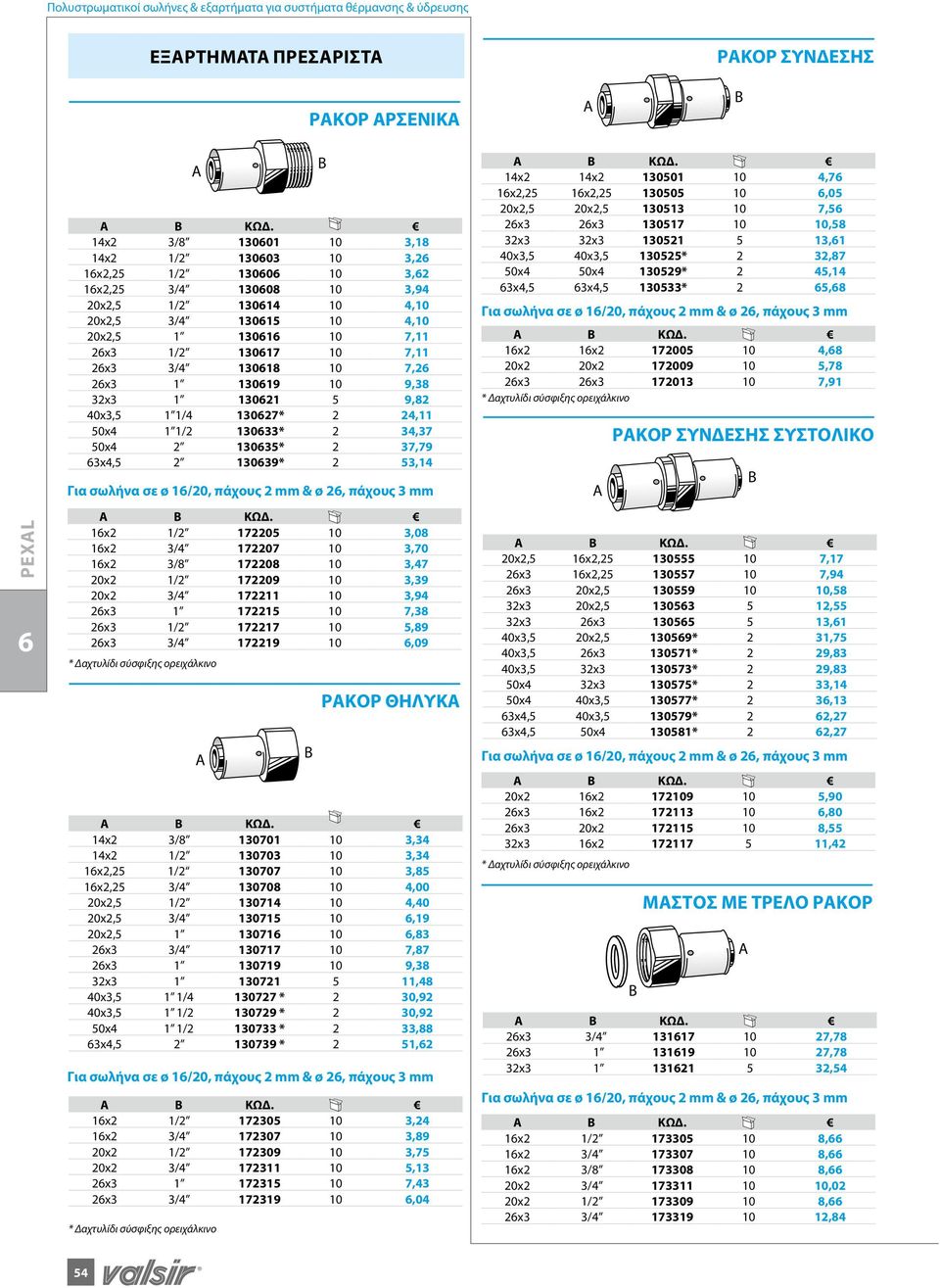 53,14 Για σωλήνα σε ø 1/20, πάχους 2 mm & ø 2, πάχους 3 mm 1x2 1/2 172205 10 3,08 1x2 3/4 172207 10 3,70 1x2 3/8 172208 10 3,47 20x2 1/2 172209 10 3,39 20x2 3/4 172211 10 3,94 2x3 1 172215 10 7,38