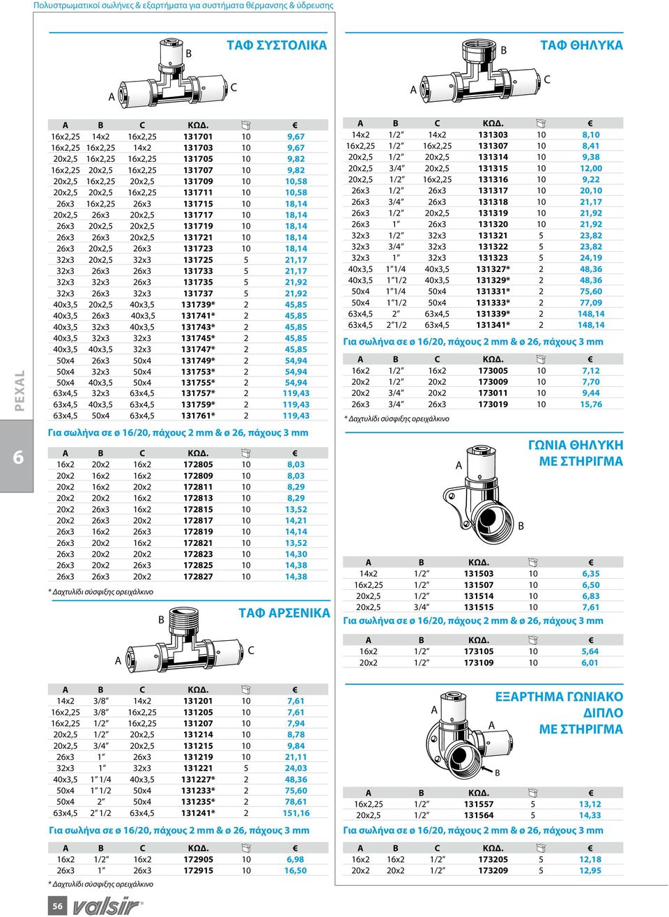 18,14 32x3 20x2,5 32x3 131725 5 21,17 32x3 2x3 2x3 131733 5 21,17 32x3 32x3 2x3 131735 5 21,92 32x3 2x3 32x3 131737 5 21,92 40x3,5 20x2,5 40x3,5 131739* 2 45,85 40x3,5 2x3 40x3,5 131741* 2 45,85