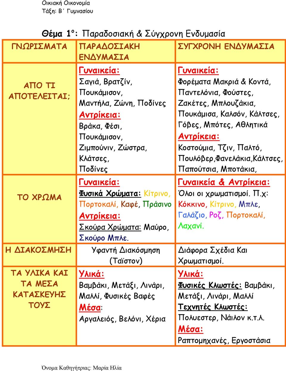 Μπλε. Υφαντή ιακόσμηση (Ταϊστον) Βαμβάκι, Μετάξι, Λινάρι, Μαλλί, Φυσικές Βαφές Αργαλειός, Βελόνι, Χέρια ΣΥΓΧΡΟΝΗ ΕΝ ΥΜΑΣΙΑ Γυναικεία: Φορέματα Μακριά & Κοντά, Παντελόνια, Φούστες, Ζακέτες,