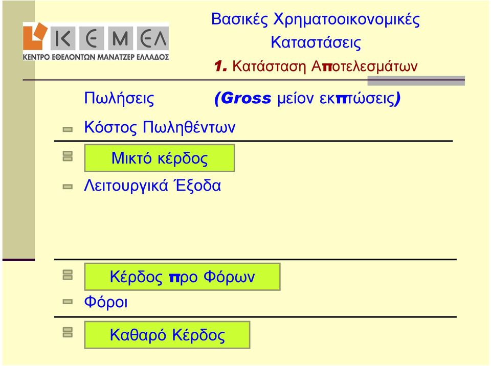 εκπτώσεις) Κόστος Πωληθέντων Μικτό κέρδος