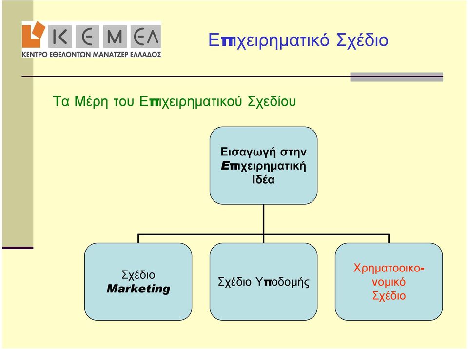 Eπιχειρηματική Ιδέα Σχέδιο Marketing