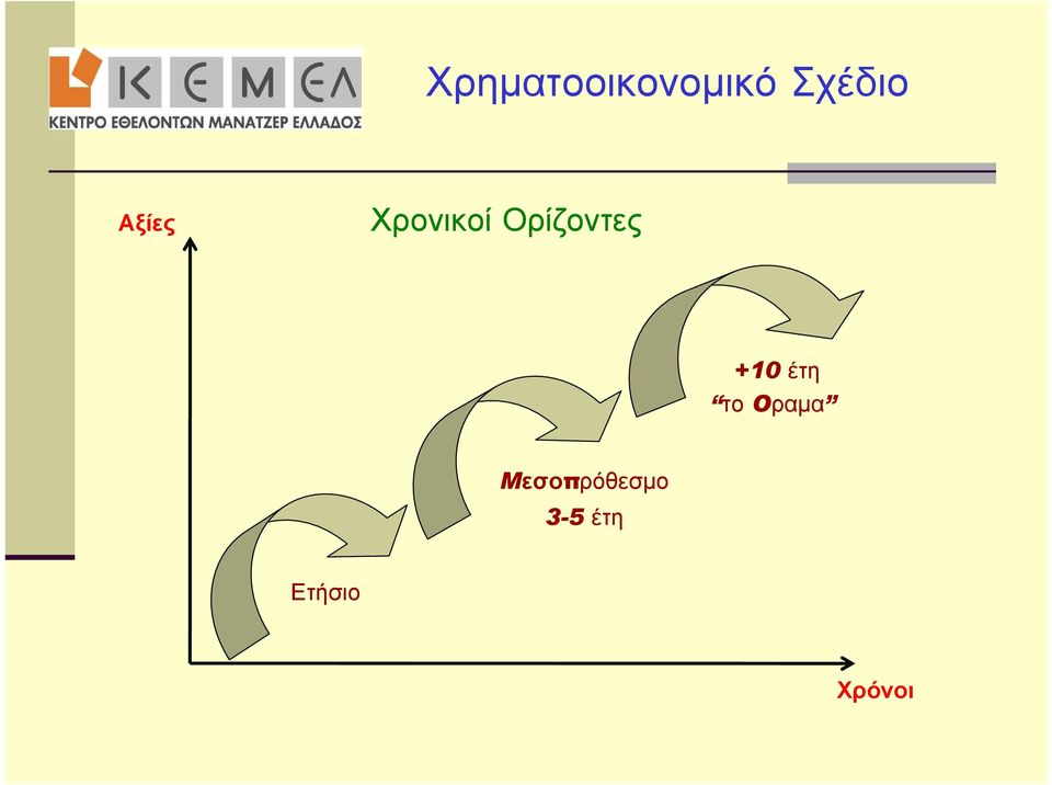 +10 έτη το Oραμα