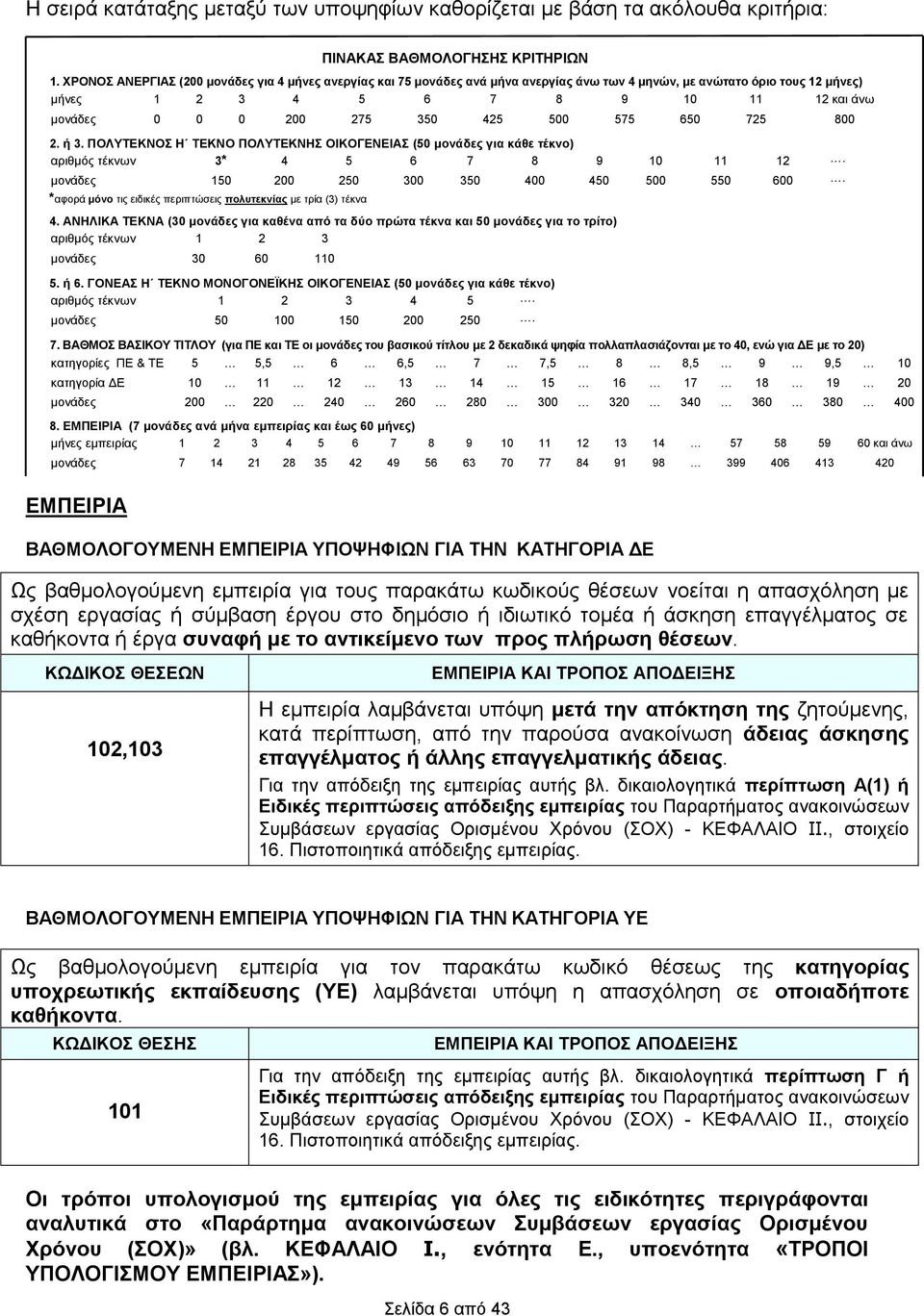 425 500 575 650 725 800 2. ή 3. ΠΟΛΥΤΕΚΝΟΣ Η ΤΕΚΝΟ ΠΟΛΥΤΕΚΝΗΣ ΟΙΚΟΓΕΝΕΙΑΣ (50 μονάδες για κάθε τέκνο) αριθμός τέκνων 3* 4 5 6 7 8 9 10 11 12. μονάδες 150 200 250 300 350 400 450 500 550 600.