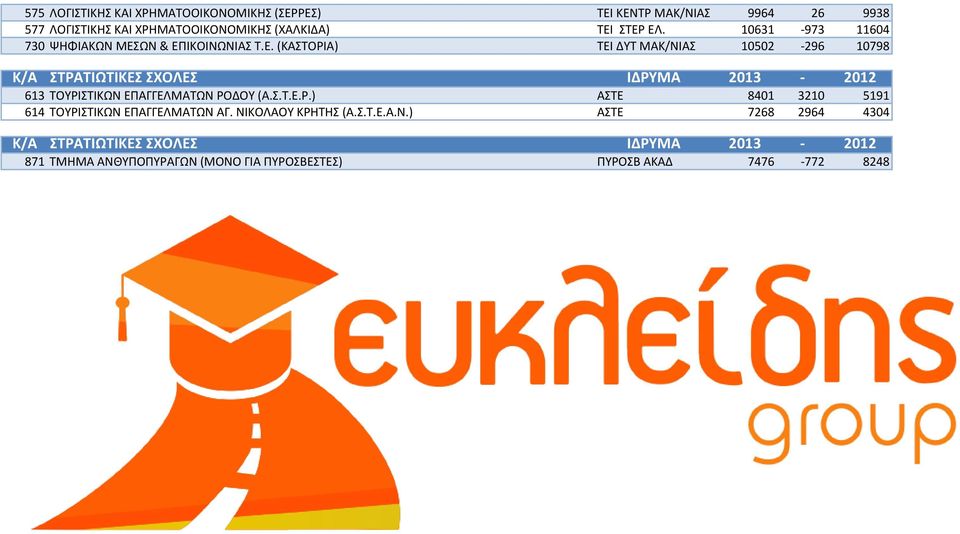 Σ.Τ.Ε.Ρ.) ΑΣΤΕ 8401 3210 5191 614 ΤΟΥΡΙΣΤΙΚΩΝ 