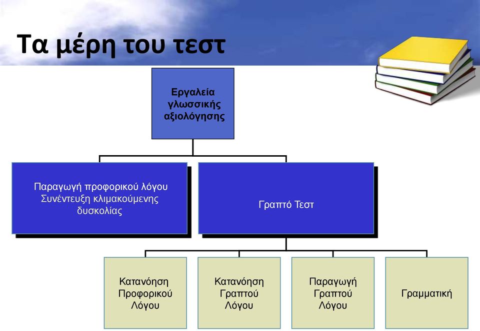 δυσκολίας Γραπτό Τεστ Κατανόηση Προφορικού Λόγου