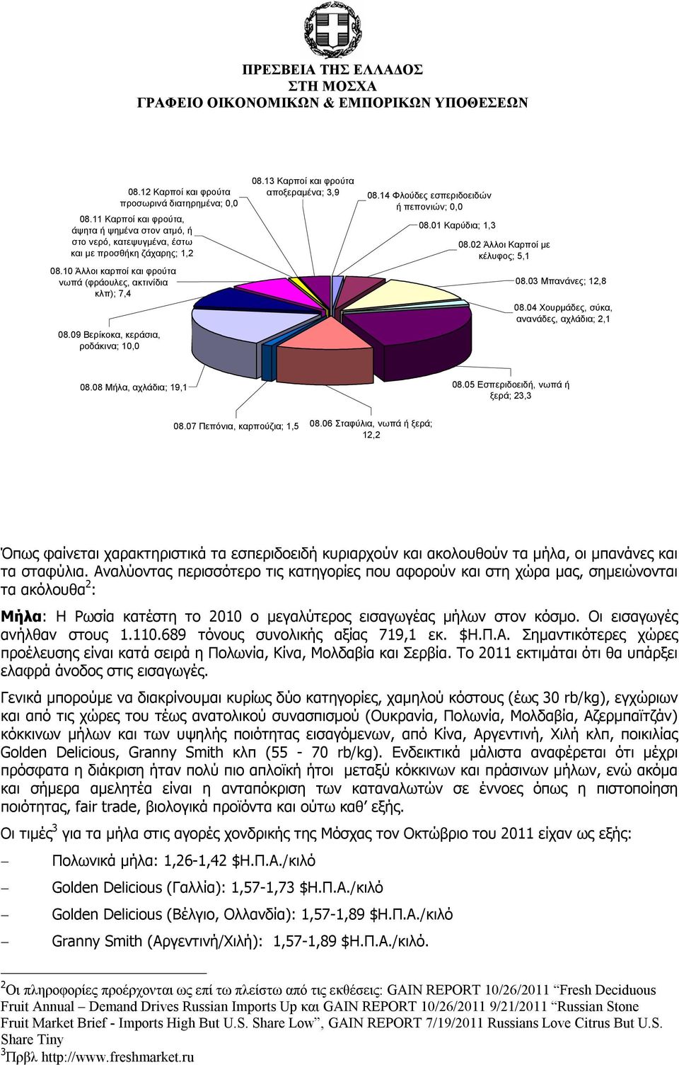 01 Καρύδια; 1,3 08.02 Άλλοι Καρποί με κέλυφος; 5,1 08.03 Μπανάνες; 12,8 08.04 Χουρμάδες, σύκα, ανανάδες, αχλάδια; 2,1 08.08 Μήλα, αχλάδια; 19,1 08.05 Εσπεριδοειδή, νωπά ή ξερά; 23,3 08.