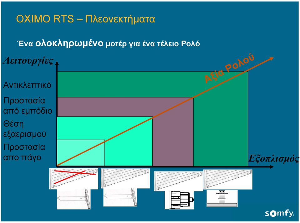 Αντικλεπτικό Προστασία από εµπόδιο Θέση