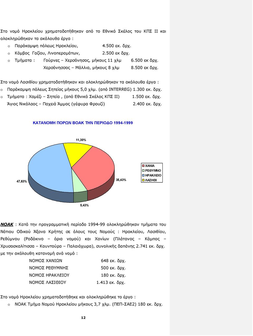 (από INTERREG) 1.300 εκ. δρχ.