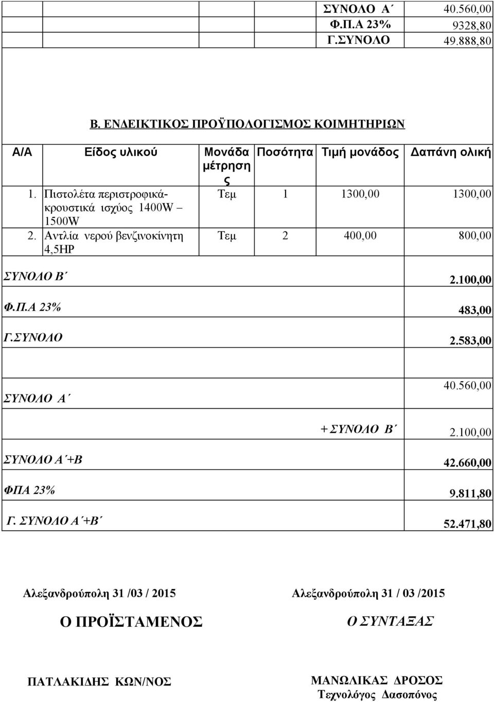 Πιστολέτα περιστροφικάκρουστικά Τεμ 1 1300,00 1300,00 ισχύος 1400W 1500W 2. Αντλία νερού βενζινοκίνητη 4,5HP Τεμ 2 400,00 800,00 ΣΥΝΟΛΟ Β 2.100,00 Φ.