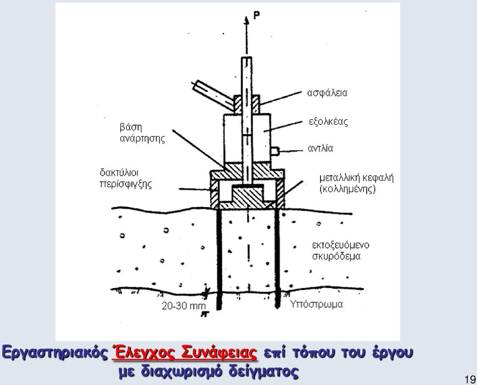 επί τόπου του έργου