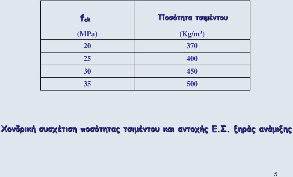 500 Χονδρική συσχέτιση ποσότητας