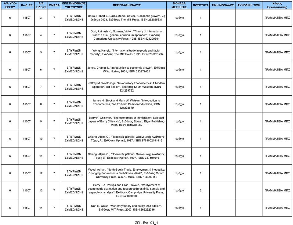 goods and factor mobility", Εκδόσεις The MIT Press, 1995, ISBN 262231794 6 11507 6 7 Jones, Charles I., "Introduction to economic growth", Εκδόσεις W.