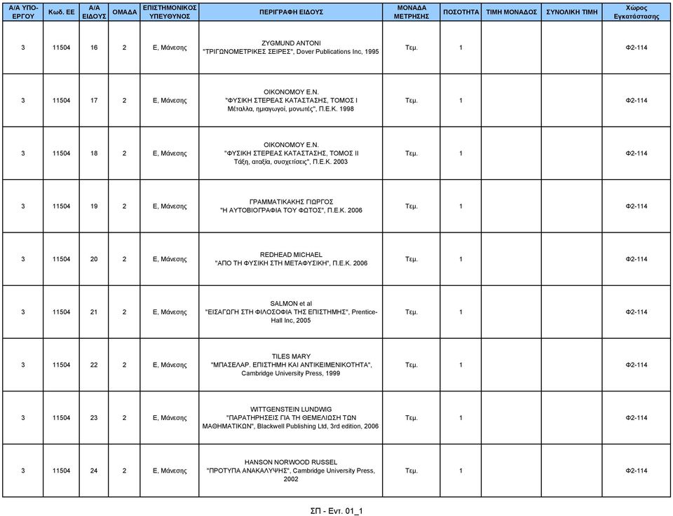 Ε.Κ. 2006 3 11504 20 2 Ε, Μάνεσης REDHEAD MICHAEL "ΑΠΟ ΤΗ ΦΥΣΙΚΗ ΣΤΗ ΜΕΤΑΦΥΣΙΚΗ", Π.Ε.Κ. 2006 3 11504 21 2 Ε, Μάνεσης SALMON et al "ΕΙΣΑΓΩΓΗ ΣΤΗ ΦΙΛΟΣΟΦΙΑ ΤΗΣ ΕΠΙΣΤΗΜΗΣ", Prentice- Hall Inc, 2005 3 11504 22 2 Ε, Μάνεσης TILES MARY "ΜΠΑΣΕΛΑΡ.