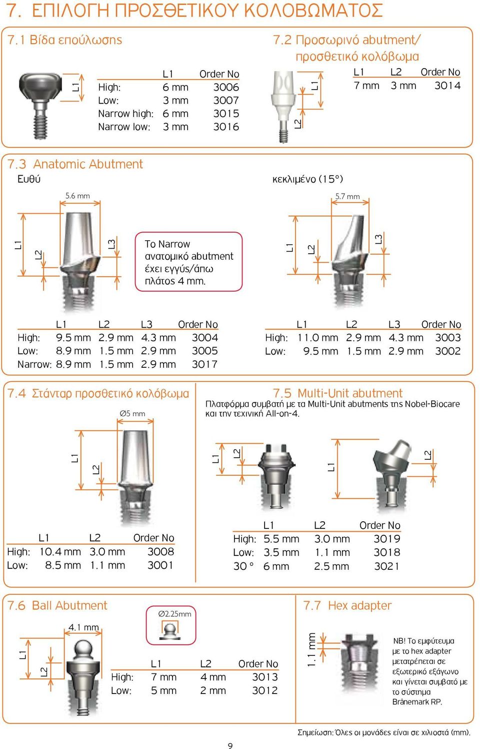 3 Anatomic Abutment Eυθύ κεκλιμένο (15 ) 5.6 mm 5.7 mm L1 L2 L3 Tο Narrow ανατομικό abutment έχει εγγύς/άπω πλάτος 4 mm. L1 L2 L3 L1 L2 L3 Order No High: 9.5 mm 2.9 mm 4.3 mm 3004 Low: 8.9 mm 1.