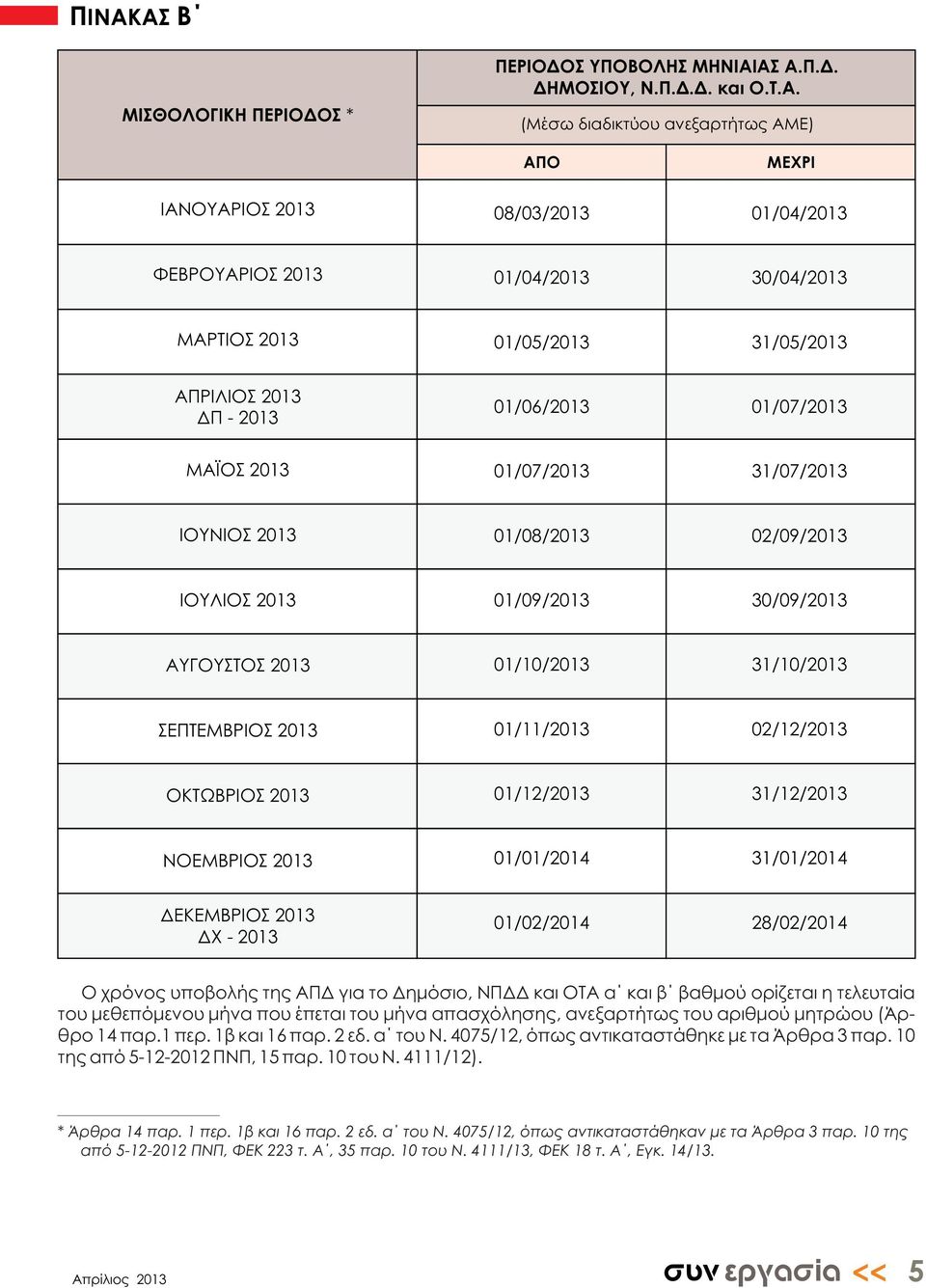 30/09/2013 ΑΥΓΟΥΣΤΟΣ 2013 01/10/2013 31/10/2013 ΣΕΠΤΕΜΒΡΙΟΣ 2013 01/11/2013 02/12/2013 ΟΚΤΩΒΡΙΟΣ 2013 01/12/2013 31/12/2013 ΝΟΕΜΒΡΙΟΣ 2013 01/01/2014 31/01/2014 ΔΕΚΕΜΒΡΙΟΣ 2013 ΔΧ - 2013 01/02/2014