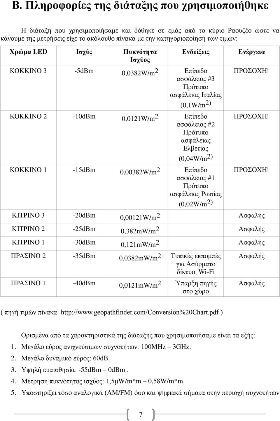 ασφάλειας Ελβετίας (0,04W/m 2) ΚΟΚΚΙΝΟ 1-15dBm 0,00382W/m 2 Επίπεδο ασφάλειας #1 Πρότυπο ασφάλειας Ρωσίας (0,02W/m 2) Ενέργεια ΠΡΟΣΟΧΗ!