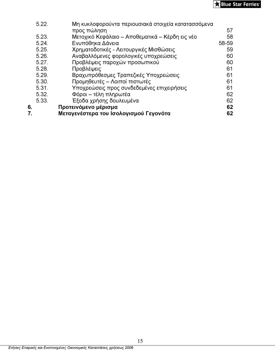Προβλέψεις παροχών προσωπικού 60 5.28. Προβλέψεις 61 5.29. Βραχυπρόθεσμες Τραπεζικές Υποχρεώσεις 61 5.30. Προμηθευτές Λοιποί πιστωτές 61 5.31.