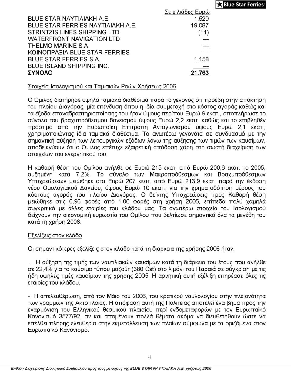 763 Στοιχεία Ισολογισμού και Ταμιακών Ροών Χρήσεως 2006 Ο Όμιλος διατήρησε υψηλά ταμιακά διαθέσιμα παρά το γεγονός ότι προέβη στην απόκτηση του πλοίου Διαγόρας, μία επένδυση όπου η ιδία συμμετοχή στο