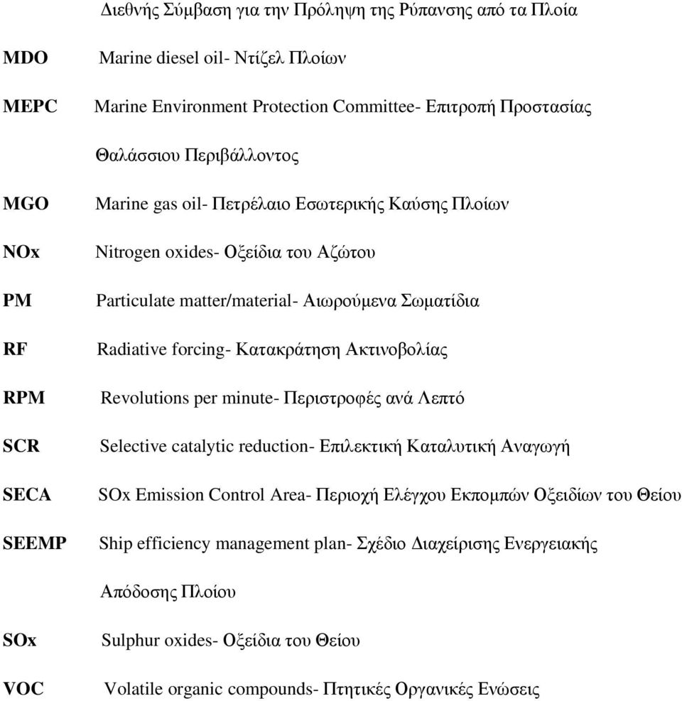 Κατακράτηση Ακτινοβολίας Revolutions per minute- Περιστροφές ανά Λεπτό Selective catalytic reduction- Επιλεκτική Καταλυτική Αναγωγή SOx Emission Control Area- Περιοχή Ελέγχου Εκπομπών