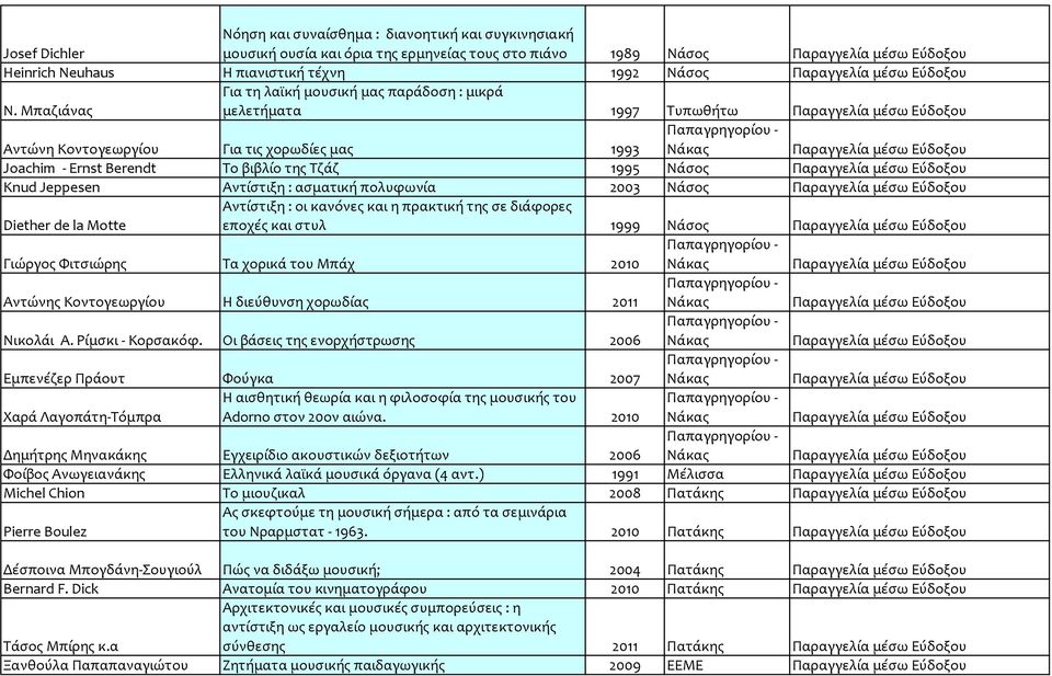 Αντίστιξη : ασματική πολυφωνία 2003 Νάσος Diether de la Motte Αντίστιξη : οι κανόνες και η πρακτική της σε διάφορες εποχές και στυλ 1999 Νάσος Γιώργος Φιτσιώρης Τα χορικά του Μπάχ 2010 Αντώνης