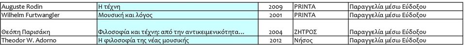 Φιλοσοφία και τέχνη: από την αντικειμενικότητα 2004