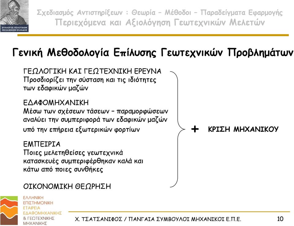 εδαφικών μαζών υπό την επήρεια εξωτερικών φορτίων ΕΜΠΕΙΡΙΑ Ποιες μελετηθείσες γεωτεχνικά κατασκευές συμπεριφέρθηκαν