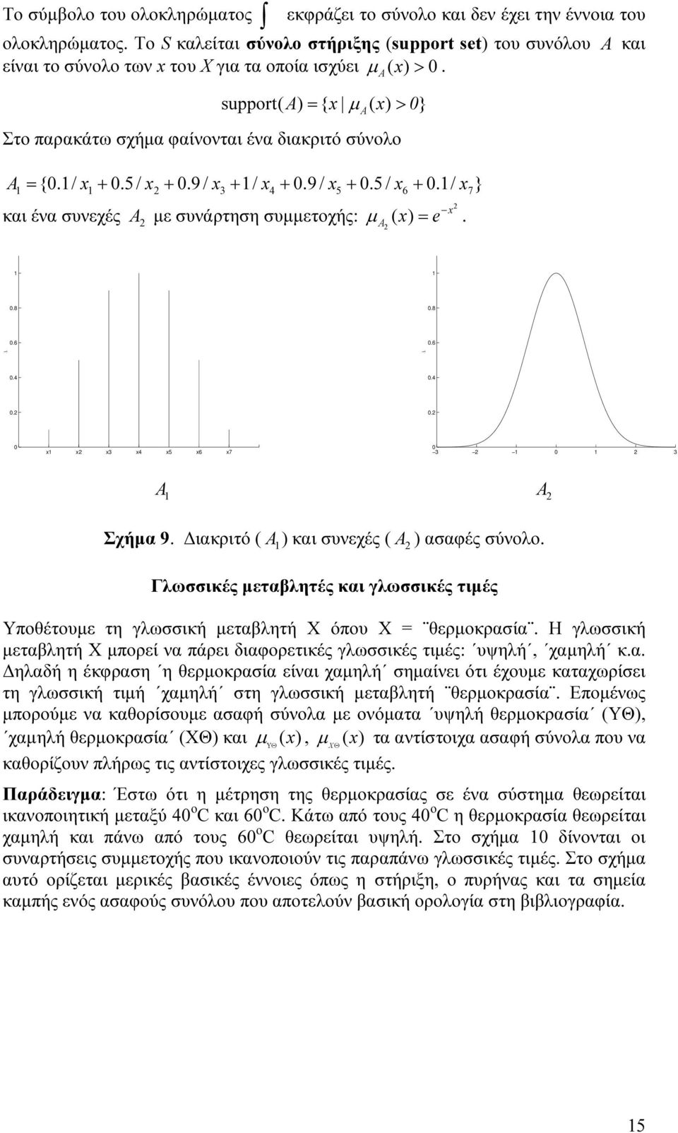 / + 0.5/ + 0.9 / + / + 0.9 / + 0.5 / + 0./ } 3 4 5 6 7 και ένα συνεχές με συνάρτηση συμμετοχής: ( ) µ = e. 0.8 0.8 0.6 0.6 ì ì 0.4 0.4 0. 0. 0 3 4 5 6 7 0 3 0 3 Σχήμα 9.