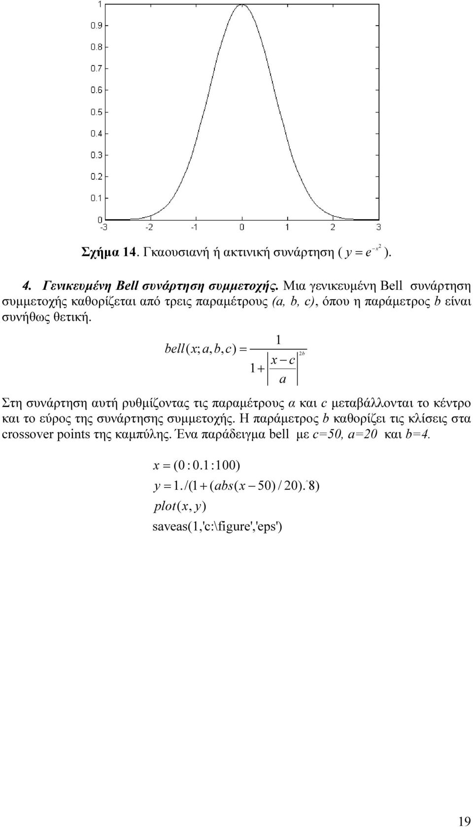 be( ; a, b, c) = c + a Στη συνάρτηση αυτή ρυθμίζοντας τις παραμέτρους α και c μεταβάλλονται το κέντρο και το εύρος της συνάρτησης