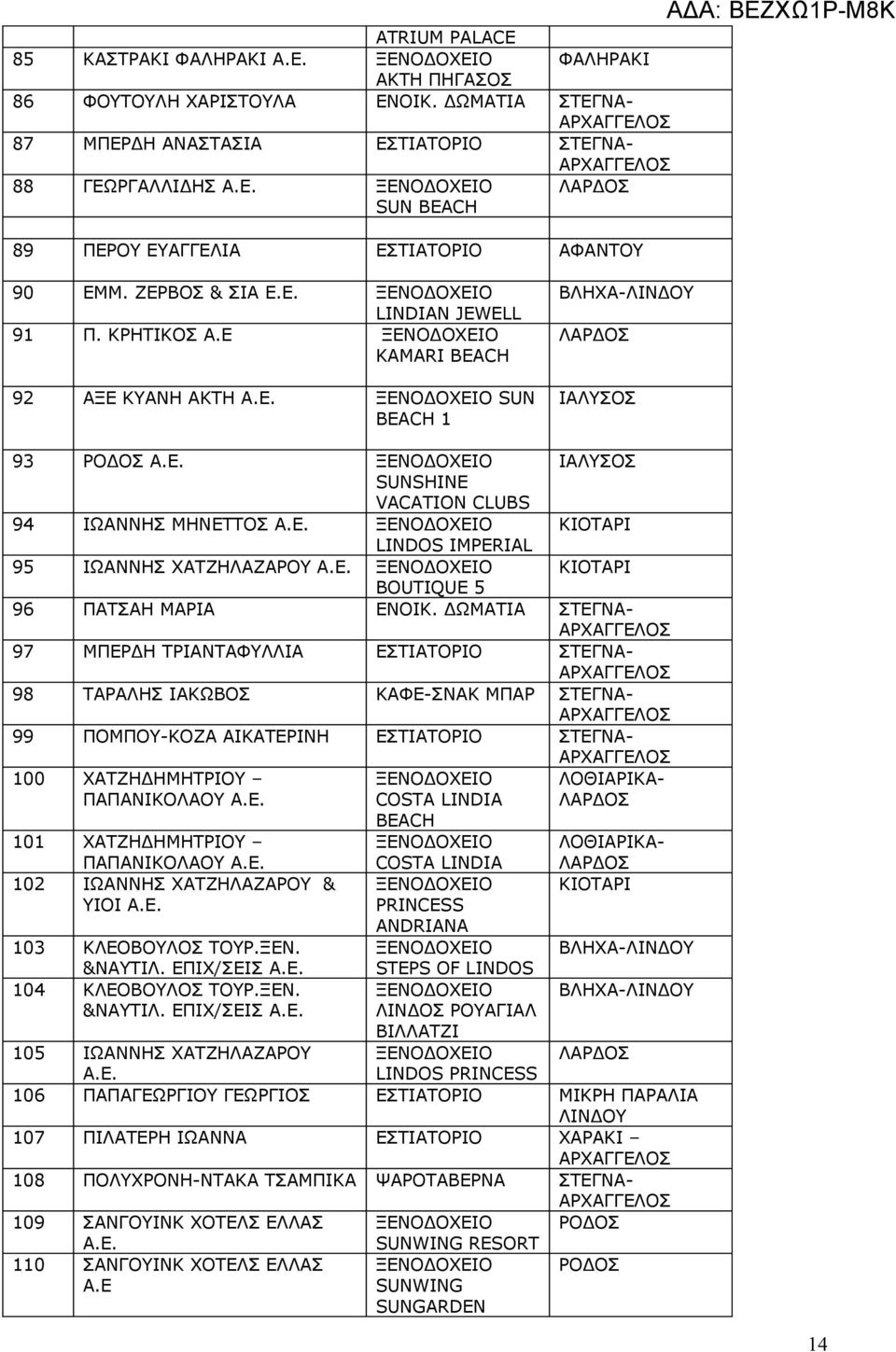 Ε. 103 ΚΛΕΟΒΟΥΛΟΣ ΤΟΥΡ.ΞΕΝ. &ΝΑΥΤΙΛ. ΕΠΙΧ/ΣΕΙΣ Α.Ε. 104 ΚΛΕΟΒΟΥΛΟΣ ΤΟΥΡ.ΞΕΝ. &ΝΑΥΤΙΛ. ΕΠΙΧ/ΣΕΙΣ Α.Ε. COSTA LINDIA BEACH COSTA LINDIA PRINCESS ANDRIANA STEPS OF LINDOS ΛΙΝΔΟΣ ΡΟΥΑΓΙΑΛ ΒΙΛΛΑΤΖΙ LINDOS PRINCESS 93 ΡΟΔΟΣ Α.