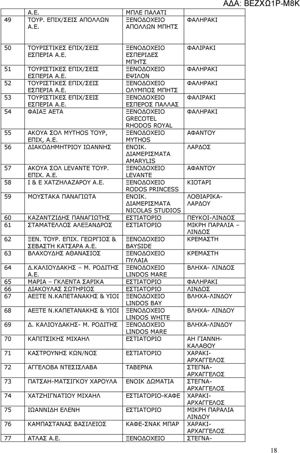 ΔΙΑΜΕΡΙΣΜΑΤΑ AMARYLIS 57 ΑΚΟΥΑ ΣΟΛ LEVANTE ΤΟΥΡ. ΕΠΙΧ. Α.Ε. LEVANTE 58 Ι & Ε ΧΑΤΖΗΛΑΖΑΡΟΥ Α.Ε. ΚΙΟΤΑΡΙ RODOS PRINCESS 59 ΜΟΥΣΤΑΚΑ ΠΑΝΑΓΙΩΤΑ ΕΝΟΙΚ.
