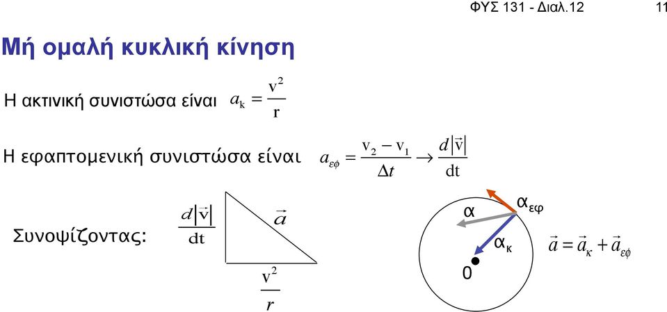 συνιστώσα είναι a k = 2 H εφαπτομενική