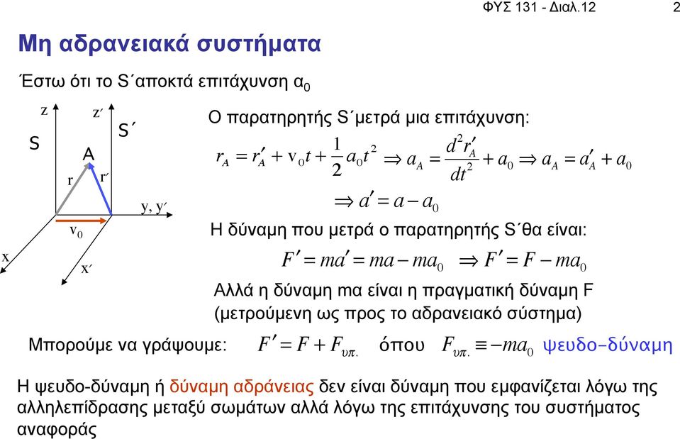 = d 2 A " dt + a 2 0 a A = a " A + a 0 a " = a # a 0 Η δύναµη που µετρά ο παρατηρητής S θα είναι: F = m a = ma " ma 0 F " = F # ma 0 Αλλά η δύναµη mα